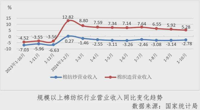 数据里的棉纺织丨行业月度分析：利润大幅下降，探底仍在进行