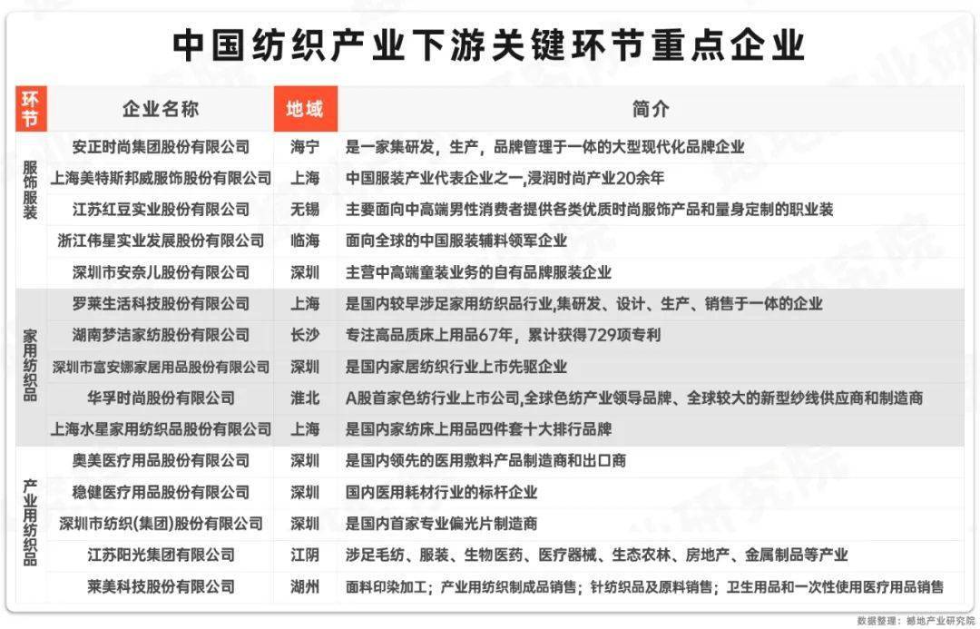 数观2024｜中国纺织产业链图谱及重点企业