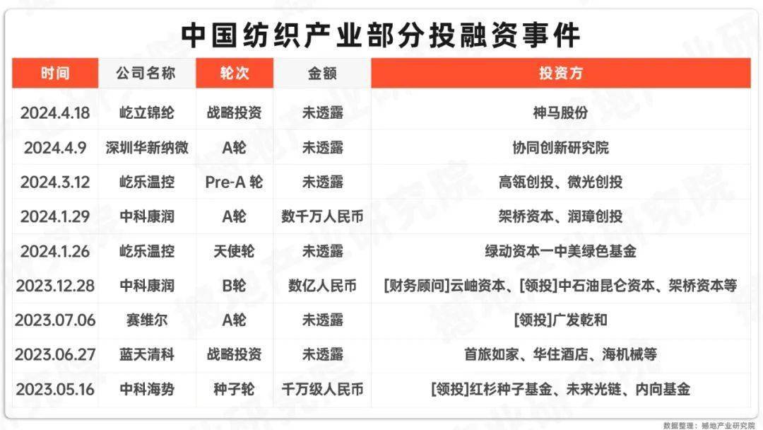 数观2024｜中国纺织产业链图谱及重点企业