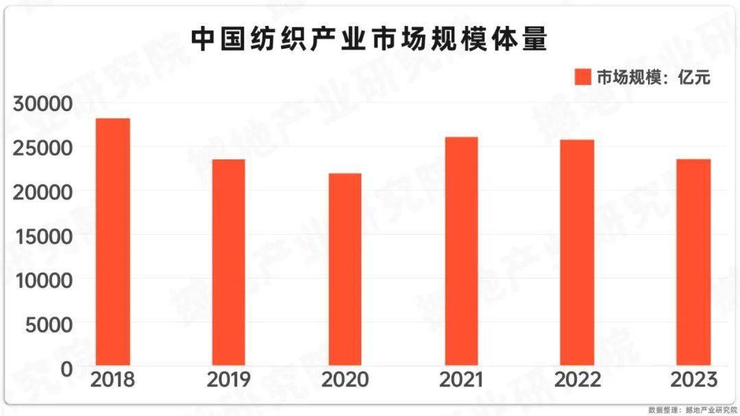 数观2024｜中国纺织产业链图谱及重点企业