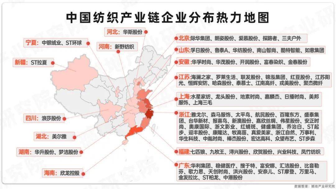 数观2024｜中国纺织产业链图谱及重点企业
