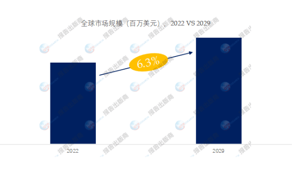 热塑性聚氨酯长丝，年复合增长率CAGR为6.3%